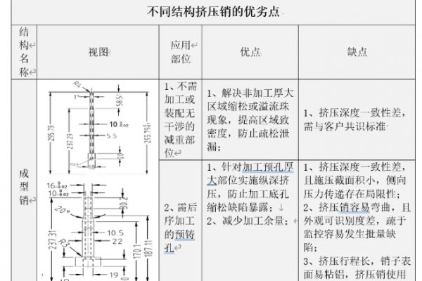 壓鑄生產(chǎn)中，擠壓銷（局部加壓補(bǔ)縮）的設(shè)計(jì)與應(yīng)用